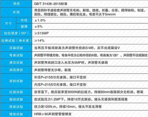 普陀法兰式声测管现货性能特点